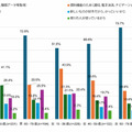 【ドコモ調査】スマートウォッチ所有率は2割弱、若い世代の所有が伸びる　所有の理由でトップは?  モバイル社会研究所
