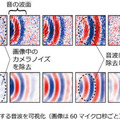 【速報:世界初】NTTがハイスピードカメラとAIで高精細な「音の見える化」に成功　深層学習と光計測で「音のデジタルツイン」目指す