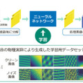【速報:世界初】NTTがハイスピードカメラとAIで高精細な「音の見える化」に成功　深層学習と光計測で「音のデジタルツイン」目指す