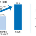【速報:世界初】NTTがハイスピードカメラとAIで高精細な「音の見える化」に成功　深層学習と光計測で「音のデジタルツイン」目指す