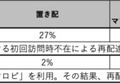 【日本初】宅配便の再配達ゼロ化へ　変形式AI宅配ボックス「スマロビ」 販売機能を併設、導入・運用コスト8割減、配達業者の生産性は8倍に