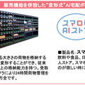 【日本初】宅配便の再配達ゼロ化へ　変形式AI宅配ボックス「スマロビ」 販売機能を併設、導入・運用コスト8割減、配達業者の生産性は8倍に