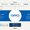 【速報】GMOがAI・ロボット事業に本格参入、GMO AIRを設立　ヒューマノイドや多脚型ロボットにも注力！ロボットたち大集合でデモ披露