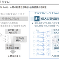 生成AI開発のオルツ 自民党デジタル推進本部でCEOのデジタルクローンが未来像をプレゼン　クローンによる説明動画を公開