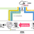 【日本初】ドコモや神戸大学ら、「5Gワイド」の遠隔ロボット手術支援の実験に成功　若手医師を熟練医師が遠隔から支援