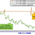 【日本初】ドコモや神戸大学ら、「5Gワイド」の遠隔ロボット手術支援の実験に成功　若手医師を熟練医師が遠隔から支援