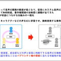 【世界初】AI生成音声をビジネスで正しく活用するため「日本音声AI学習データ認証サービス機構(AILAS)」設立