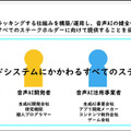 【世界初】AI生成音声をビジネスで正しく活用するため「日本音声AI学習データ認証サービス機構(AILAS)」設立