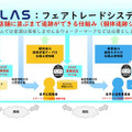【世界初】AI生成音声をビジネスで正しく活用するため「日本音声AI学習データ認証サービス機構(AILAS)」設立