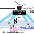 ソフトバンクがHAPSと地上基地局との周波数共用を実現 ヌルフォーミング技術実証に成功 電波の干渉を防ぎ電波を有効利用