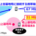 ソフトバンクがHAPSと地上基地局との周波数共用を実現 ヌルフォーミング技術実証に成功 電波の干渉を防ぎ電波を有効利用