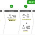 【民間初】鹿島とBOLDLY 自動運転レベル4での車両の運行許可を取得　HICityの「道路」で自動運転バスの運行を実現へ