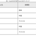 NTTのアルゴリズムによりスーパーコンピュータ「富岳」の大規模グラフ探索性能が約20%向上　スパコン性能ランキング9期連続世界1位に貢献