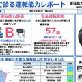 眼の動きから運転能力を測定装置の先行販売開始 自動車運転能力評価AIが90秒で運転能力をスコア化 メデミルドライブ