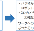せんべいやクッキー、透明な製品もピッキングできる 近接覚センサー搭載の吸着式ロボットシステムをThinkerとユアサ商事が開発