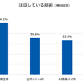 GMO、生成AIを活用して約67万時間の業務時間を削減(上半期で) 従業員の83.9%が活用 複数のLLMのうち最も優れるのは?