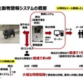 熊など野生動物をAIカメラがみつけて音や光で威嚇　関係者に通知「AI威嚇警報機」の開発と共同研究　会津大学と日本遮蔽技研