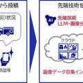 内閣府のスーパーシティ関連事業　NECのLLMと画像分析技術を防災・減災の取り組みに採用　つくば市で実証実験へ