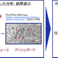 内閣府のスーパーシティ関連事業　NECのLLMと画像分析技術を防災・減災の取り組みに採用　つくば市で実証実験へ