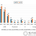 <p>シェア 0 ツイート 0 はてブ 0</p>