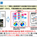 NTT【世界初】eスポーツで対戦前なのに脳波で勝敗結果が約80%の確率でわかる　勝敗を左右する脳波パターンを特定