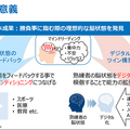 NTT【世界初】eスポーツで対戦前なのに脳波で勝敗結果が約80%の確率でわかる　勝敗を左右する脳波パターンを特定