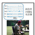 NTT【世界初】eスポーツで対戦前なのに脳波で勝敗結果が約80%の確率でわかる　勝敗を左右する脳波パターンを特定