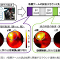 NTT【世界初】eスポーツで対戦前なのに脳波で勝敗結果が約80%の確率でわかる　勝敗を左右する脳波パターンを特定
