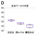 NTT【世界初】eスポーツで対戦前なのに脳波で勝敗結果が約80%の確率でわかる　勝敗を左右する脳波パターンを特定