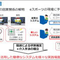 NTT【世界初】eスポーツで対戦前なのに脳波で勝敗結果が約80%の確率でわかる　勝敗を左右する脳波パターンを特定