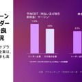アクセンチュアが10業界のサプライチェーン成熟度の調査結果を発表 次世代サプライチェーンを持つ企業は23%高い収益性
