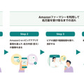 Amazonが処方薬の配送に対応「Amazonファーマシー」開始　薬局のオンライン服薬指導、処方薬の自宅や薬局店舗で受取可能に