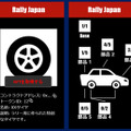 WRCラリー＆メタバース＆NFTを子ども達と!「ラリージャパン2024」でフォーラムエイトが「バーチャルラリー教室」と「ラリーNFT」を提供