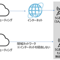 ドコモの新開発「マルチプラットフォームクラウドレンダリング」NTTコムのMEC環境でスマホへの高精細な3D映像リアル配信に成功