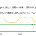 ドコモの新開発「マルチプラットフォームクラウドレンダリング」NTTコムのMEC環境でスマホへの高精細な3D映像リアル配信に成功