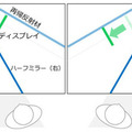【びっくり】NTT、バーチャルキャラクターが鏡から飛び出す「超鏡空中像表示システム」を開発　手の動きに反応するキャラや展示物