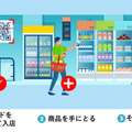 「ミニストップ ポケット」で手に取った商品をそのまま持ち帰れるレジのない店舗の実証を開始