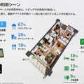 Amazon Echo どう使ってる? 普及と利用状況を伸び率で紹介、発売から7年で利用の伸び率は? 最近利用が伸びた機能は?