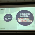 警備ロボットugoと行動認識AIのアジラが連携　両社の弱点をカバー、警備のさらなる自動化・省人化、安全性向上へ