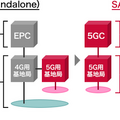 ドコモが国内最速の受信最大6.6Gbpsの「5G SA」モバイル通信を提供開始　Sub-6帯とミリ波帯を束ねたNR-DCを商用化