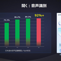 中国で40万台を販売した文字起こし機能付きAIボイスレコーダー『iFLYTEK VOITER』体験会　2機種の違いと特徴、導入事例を解説