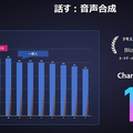 中国で40万台を販売した文字起こし機能付きAIボイスレコーダー『iFLYTEK VOITER』体験会　2機種の違いと特徴、導入事例を解説