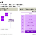 アクセンチュア最新調査　日本企業が変革を加速する上での課題と打ち手「成長率と収益性が高い企業はデジタルコア投資に積極的、負の遺産を放置しない」