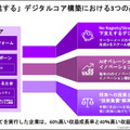 アクセンチュア最新調査　日本企業が変革を加速する上での課題と打ち手「成長率と収益性が高い企業はデジタルコア投資に積極的、負の遺産を放置しない」