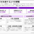 アクセンチュア最新調査　日本企業が変革を加速する上での課題と打ち手「成長率と収益性が高い企業はデジタルコア投資に積極的、負の遺産を放置しない」