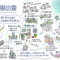 メタバース空間でご供養「メタバース霊園 風の霊」ティザーサイト公開 社会的な背景と課題に対応 HIKKYとアルファクラブ武蔵野