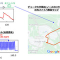 NTTが光ファイバ伝送路の状態を測定器なしでエンドツーエンドに可視化できる技術を開発　世界初・世界最高精度の実証に成功
