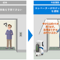 ロボットの動作をエレベータが音声で伝えると利用者は安心　三菱電機とATRがヒューマンファシリティインタラクション機能を開発