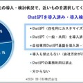 【調査】SB C&Sが「企業の生成AI開発と利活用に関する意識調査」を実施 6割以上の企業でChatGPTの導入を進める