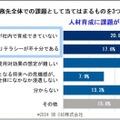 【調査】SB C&Sが「企業の生成AI開発と利活用に関する意識調査」を実施 6割以上の企業でChatGPTの導入を進める
